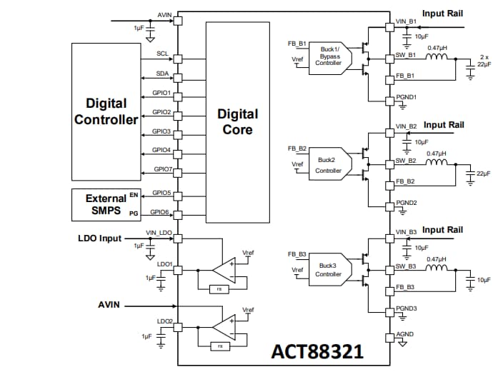 Blockdiagramm - Qorvo ACT88321 Fortschrittlicher Leistungsmanagement-IC (PMIC)